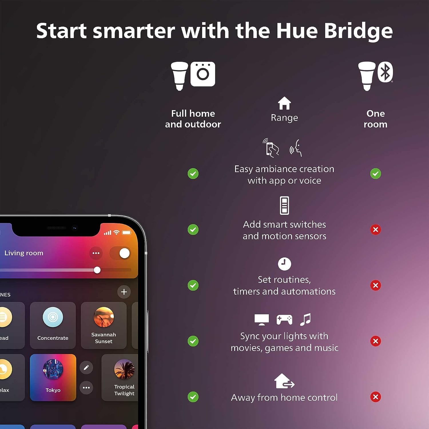 مجموعة أدوات الضوء الذكية من P - مراجعة Philips Light Hue Color وسعره