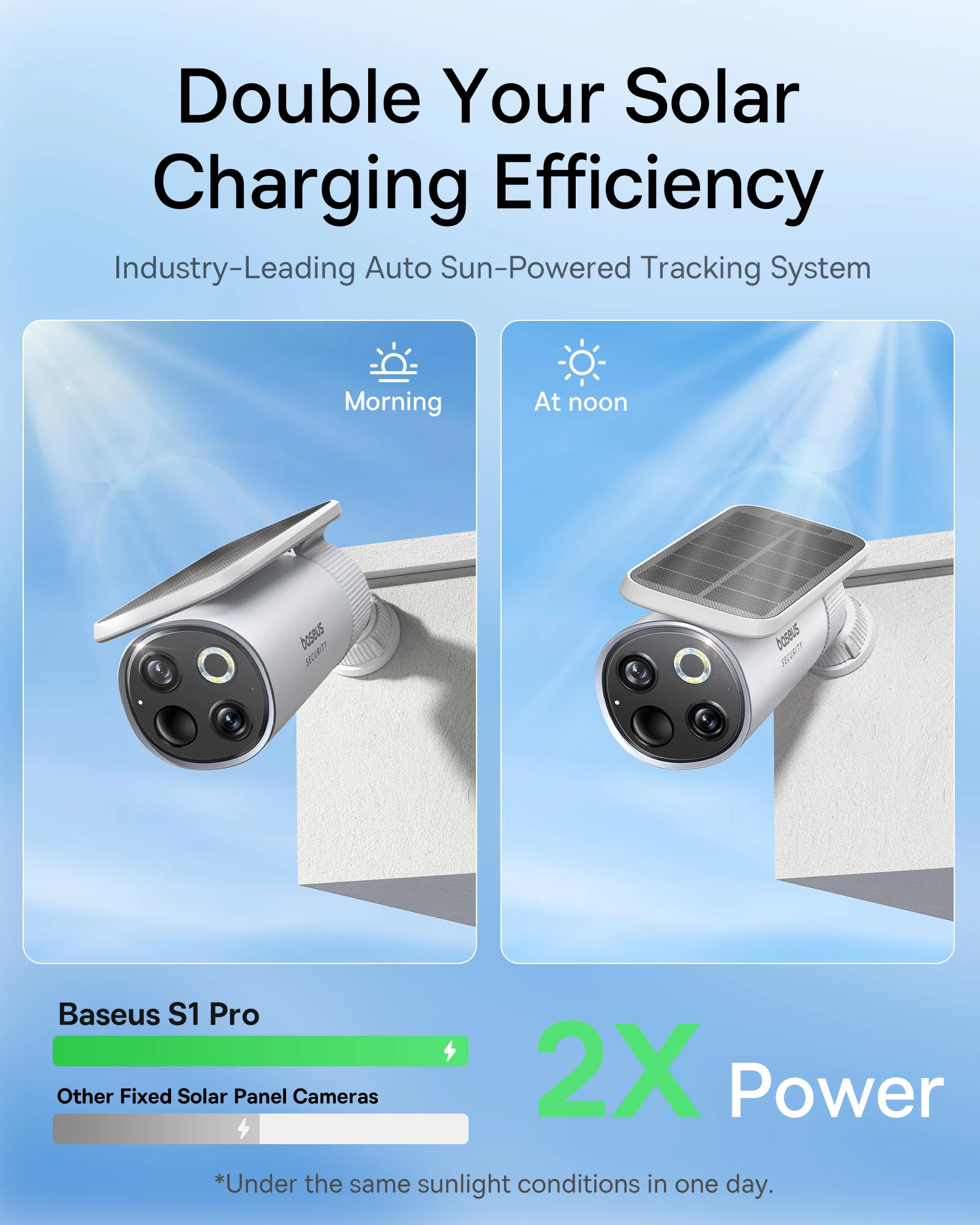 كاميرا Baseus Security S1 Pro  - مراجعة Eufy Camera E220 وسعره